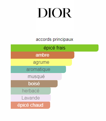 Sauvage Dior