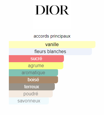 Fahrenheit 32 Dior