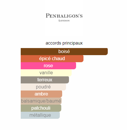 Cairo Penhaligon's