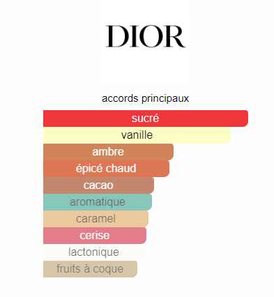 Fève Délicieuse Dior