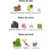 Carlisle Parfums de Marly