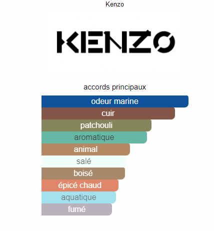 Kenzo  Eau de Parfum Kenzo