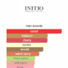 Narcotic Delight Initio Parfums Prives for women and men