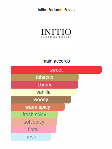 Narcotic Delight Initio Parfums Prives for women and men