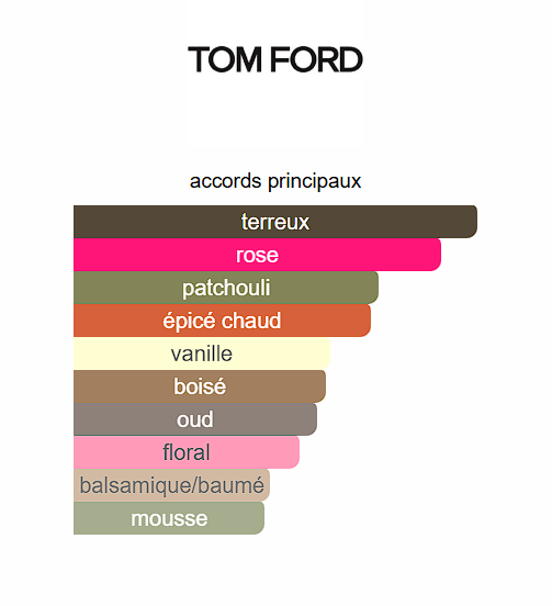 Noir de Noir de Tom Ford