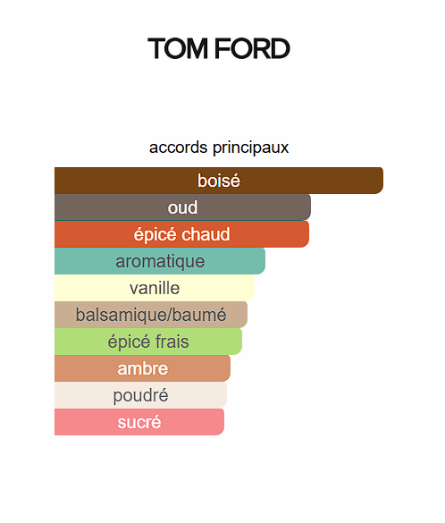Oud Wood de Tom Ford