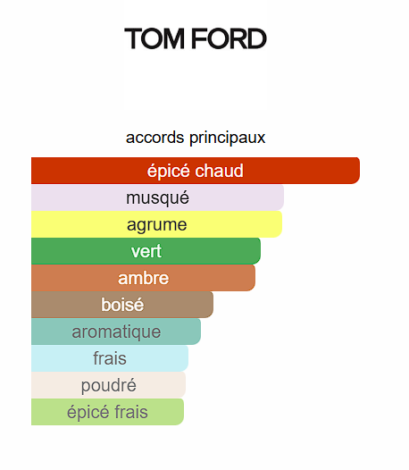 Noir de Tom Ford