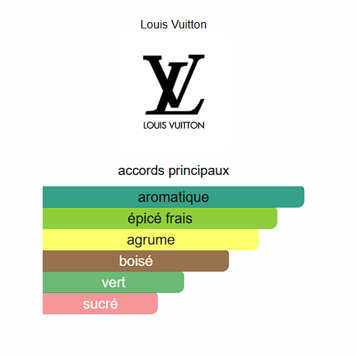 On The Beach  Louis Vuitton