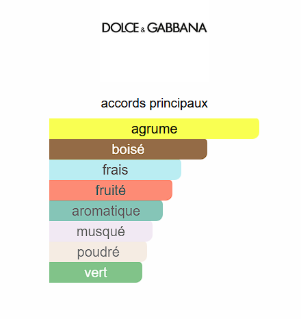 Light Blue intense de Dolce&Gabbana