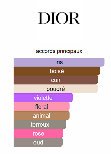 Dior Homme Parfum