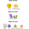 Chance Eau Tendre de Chanel