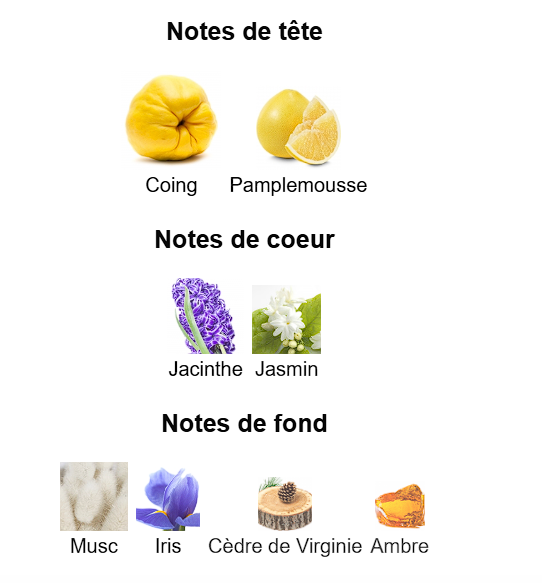 Chance Eau Tendre de Chanel