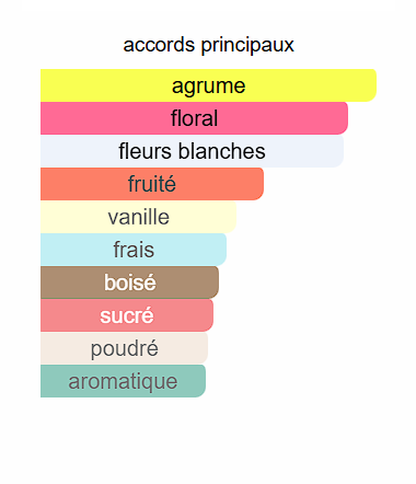 Allure de Chanel