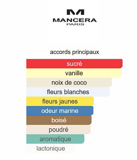 Holidays de Mancera