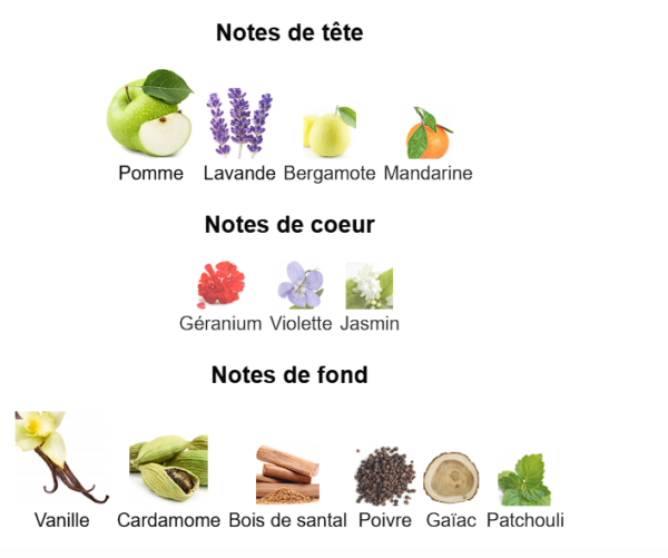 Layton de Parfums de Marly