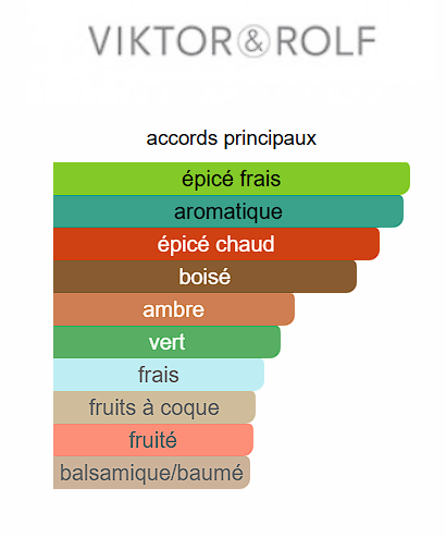 Spicebomb Night Vision