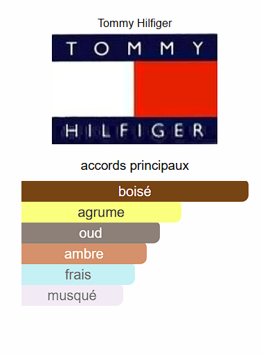 Impact de Tommy Hilfiger