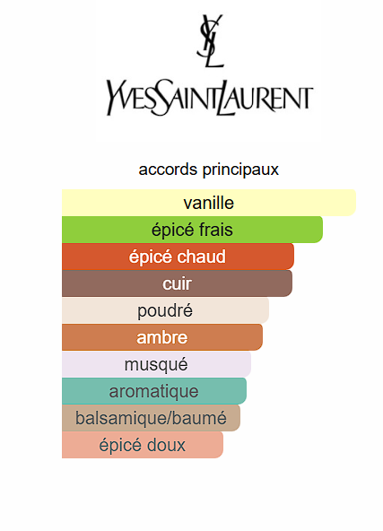 Babycat de Yves Saint Laurent