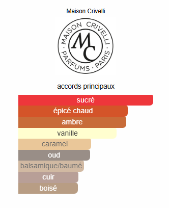 Oud Cadenza Maison Crivelli