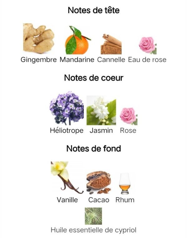 Love Delight Amouage